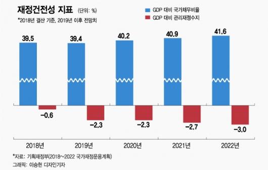 머니투데이