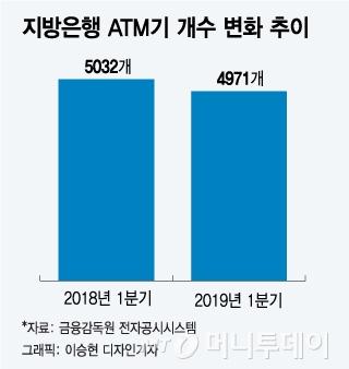 머니투데이