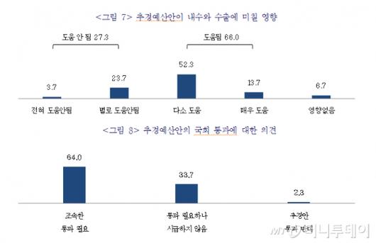 머니투데이