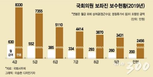 머니투데이