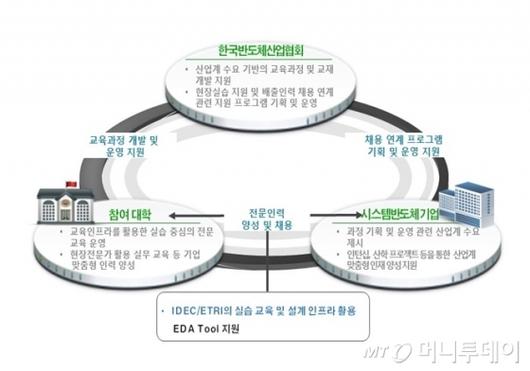 머니투데이