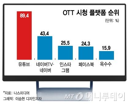 머니투데이