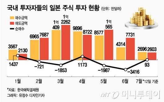 머니투데이