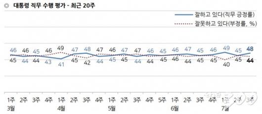 머니투데이