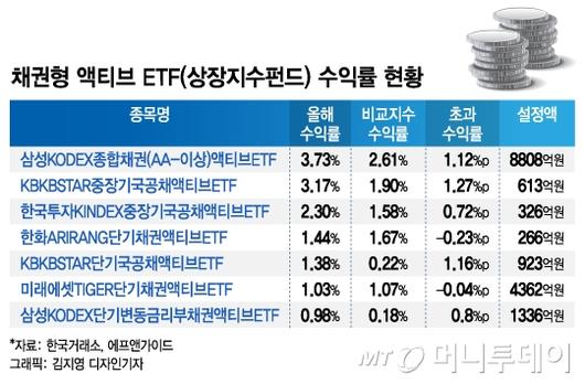 머니투데이