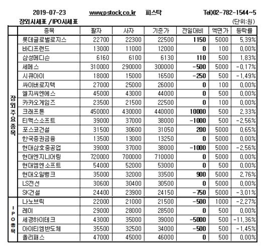 머니투데이