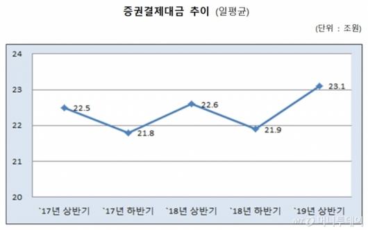 머니투데이