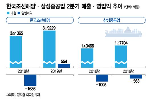 머니투데이