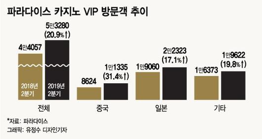 머니투데이