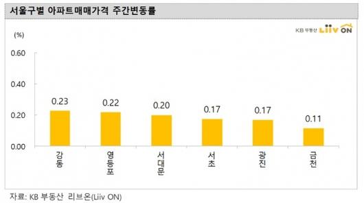 머니투데이