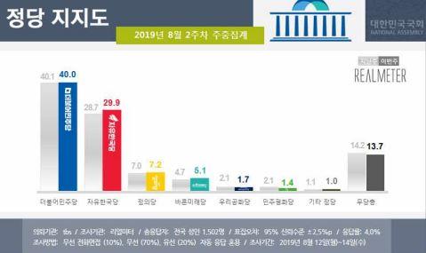 머니투데이