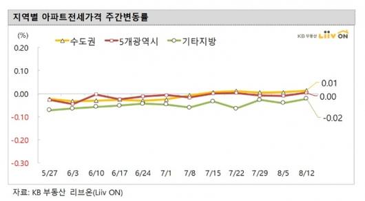 머니투데이