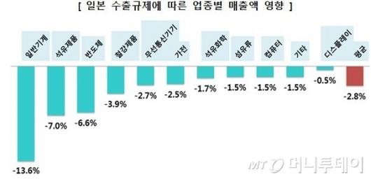 머니투데이