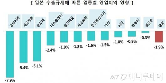 머니투데이