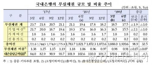 머니투데이