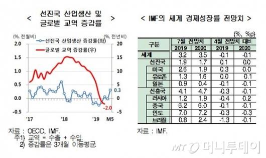 머니투데이