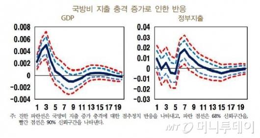 머니투데이