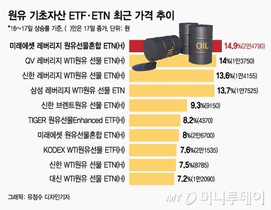 머니투데이