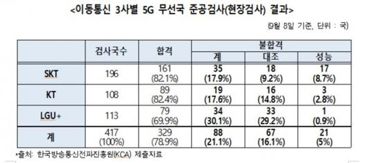 머니투데이