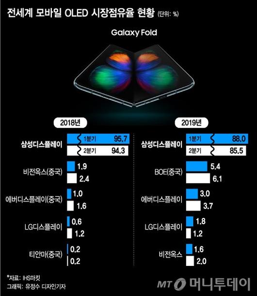 머니투데이