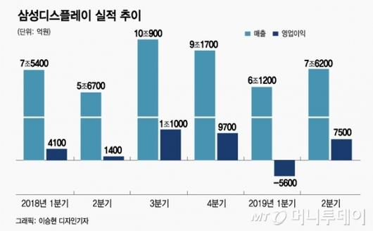 머니투데이