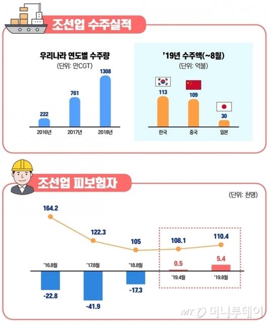 머니투데이