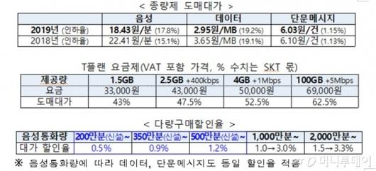 머니투데이