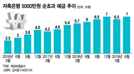 머니투데이