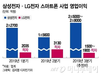 머니투데이