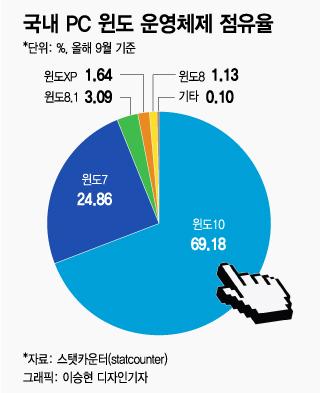 머니투데이