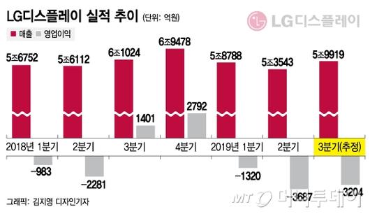 머니투데이