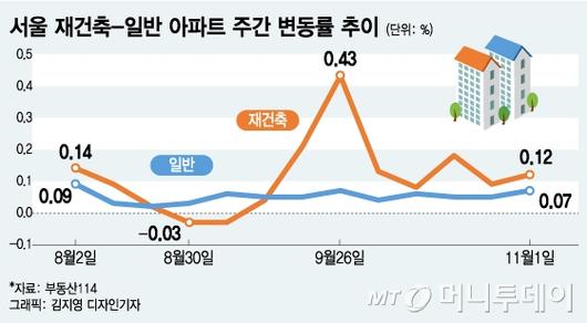 머니투데이