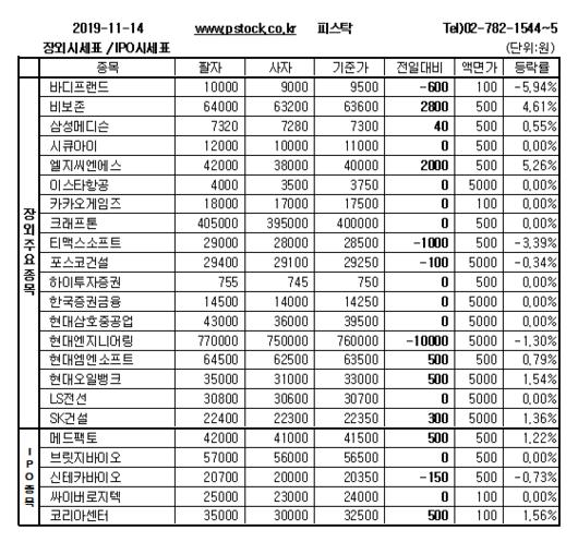 머니투데이