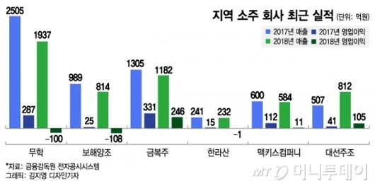 머니투데이