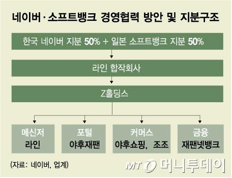 머니투데이