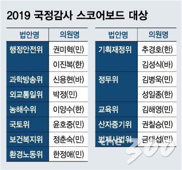 머니투데이