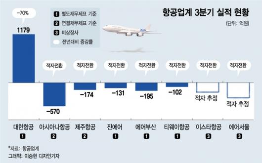 머니투데이