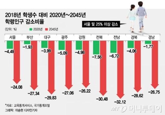 머니투데이