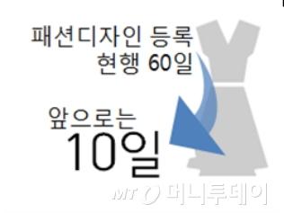 머니투데이