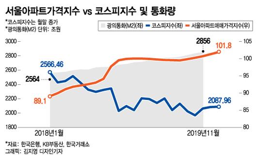 머니투데이