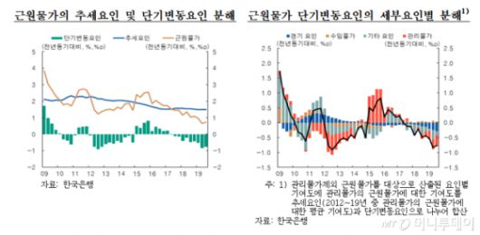 머니투데이