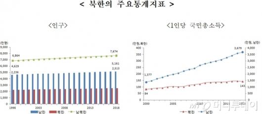 머니투데이