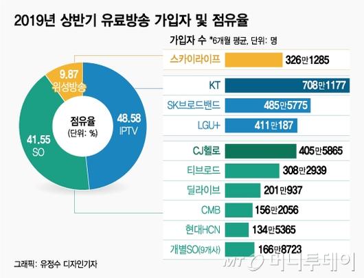 머니투데이