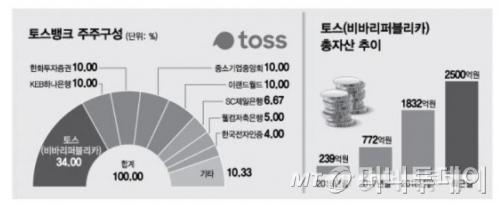 머니투데이