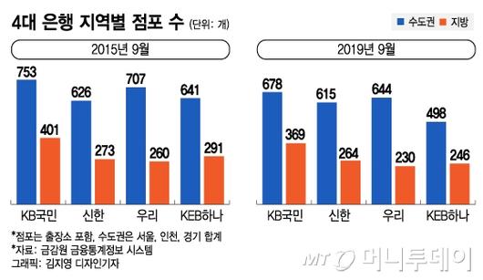 머니투데이