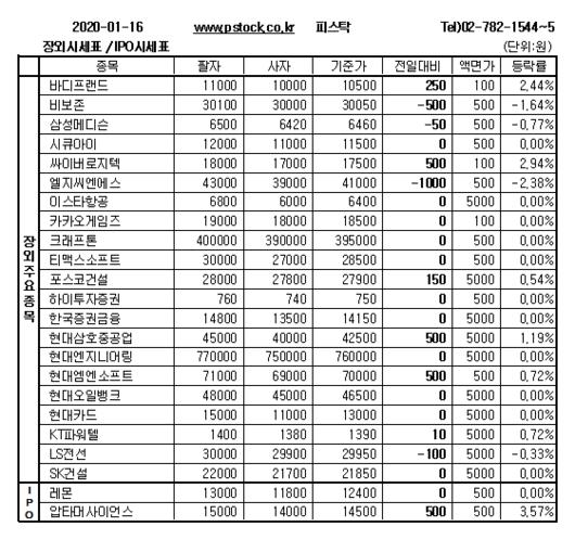 머니투데이