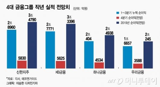 머니투데이