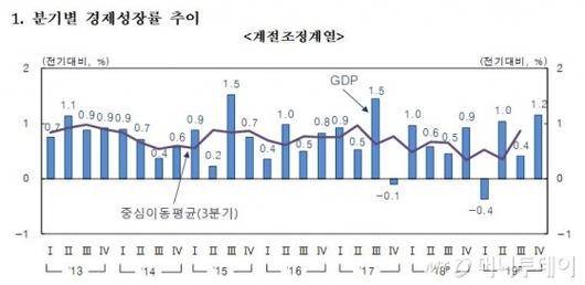 머니투데이