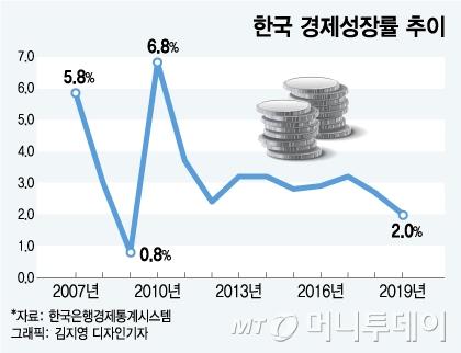 머니투데이