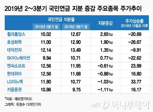 머니투데이